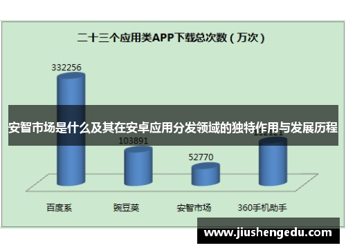 安智市场是什么及其在安卓应用分发领域的独特作用与发展历程